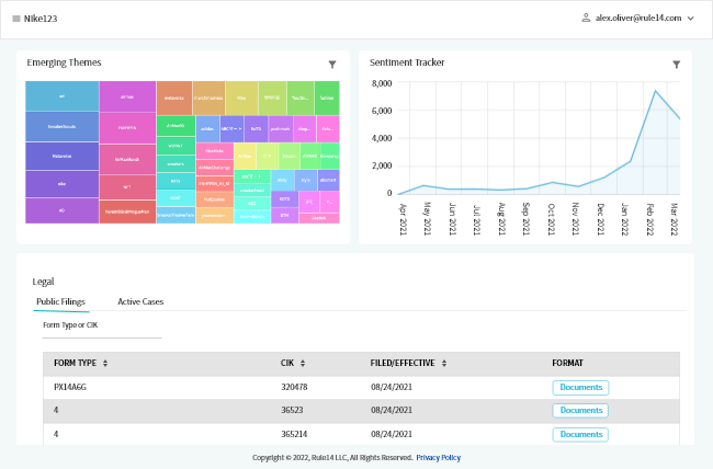 Advanced Social Listening Advanced Social Listening